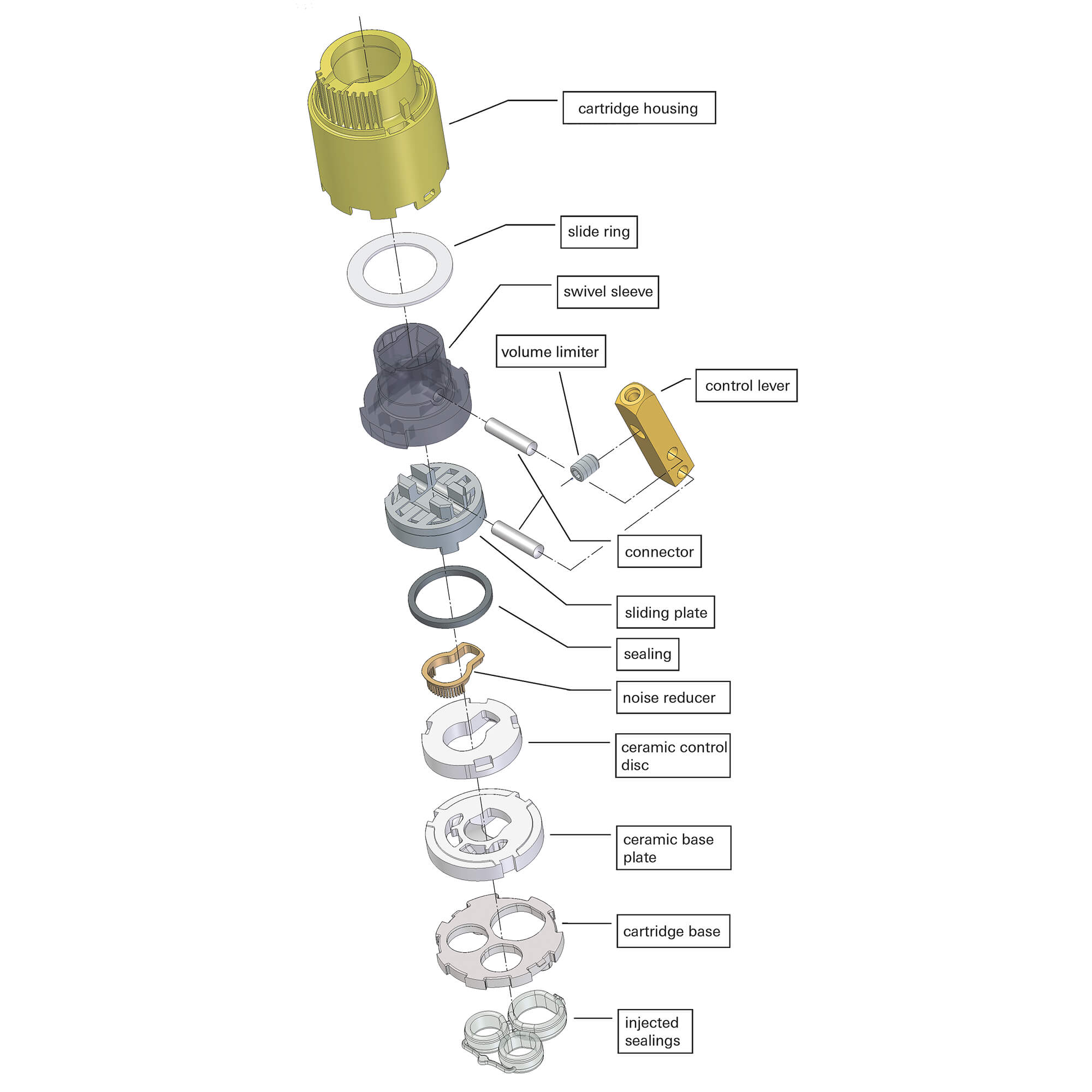 Grohe Ladylux Kitchen Faucet Parts Diagram | Reviewmotors.co